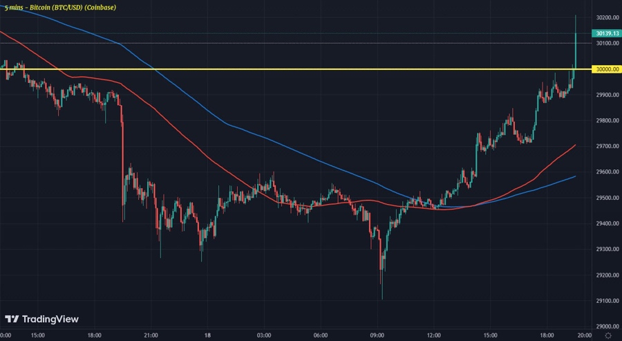 BTCUSD