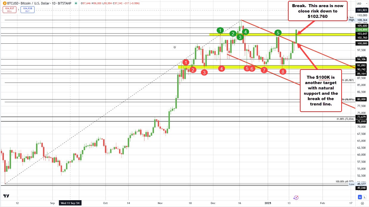 BTC