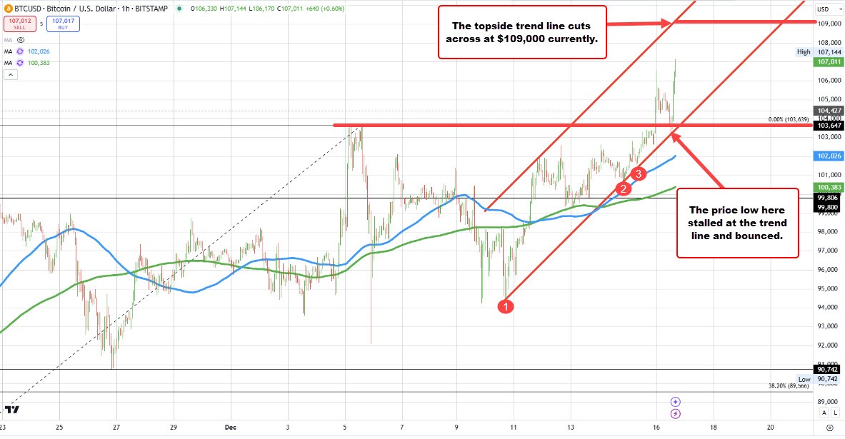 BTC