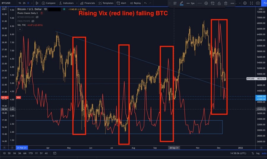 BTCUSD