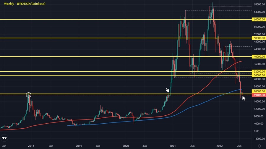 BTC