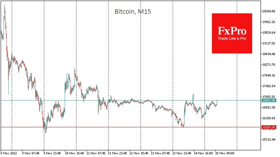BTC
