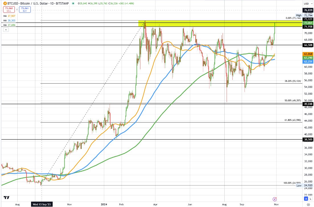 BTC