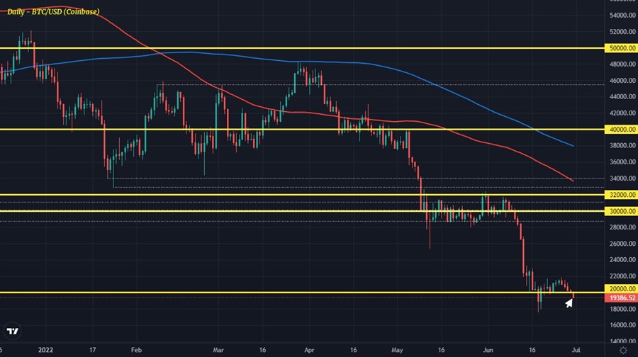 BTC