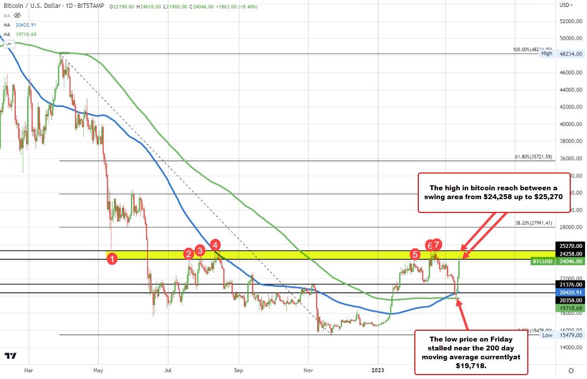 BTC