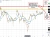 BTC
