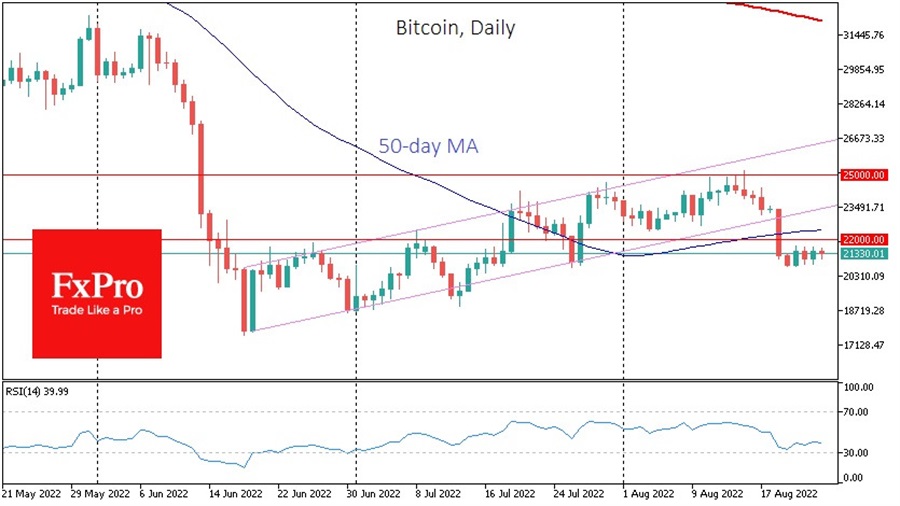 BTC