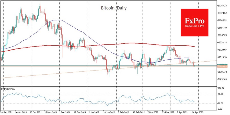 BTC