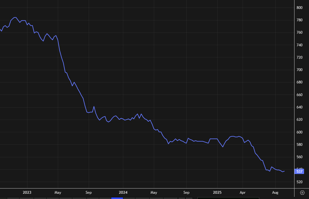Baker Hughes US oil rig count