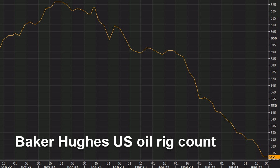 Baker Hughes
