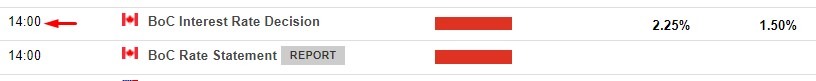 Bank of Canada 13 July 2022
