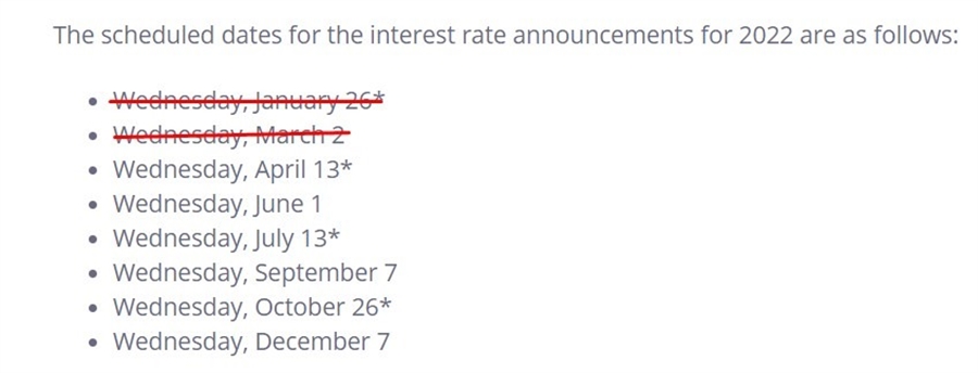 Bank of Canada 29 March 2022
