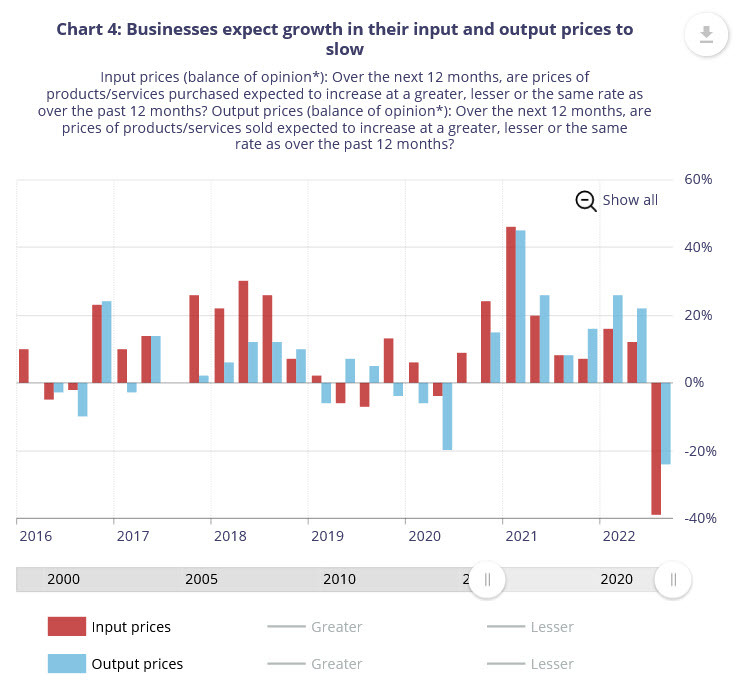 Bank of Canada business outlook 2