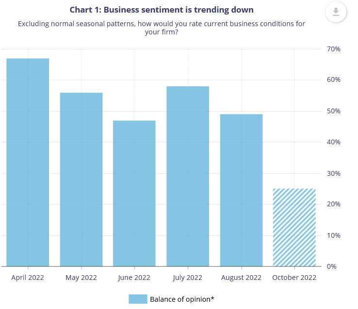 Bank of Canada business outlook