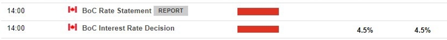 Bank of Canada monetary policy 07 June 2023
