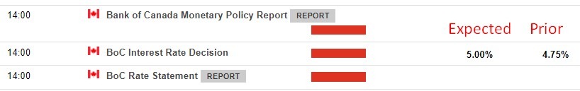 Bank of Canada policy meeting 12 July 2023