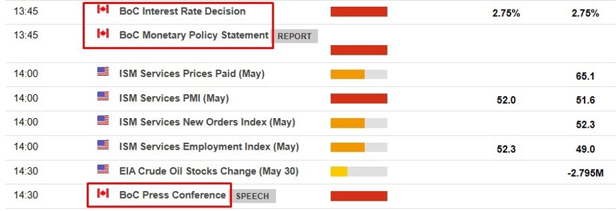Bank of Canada rate cut 04 June 2025 2