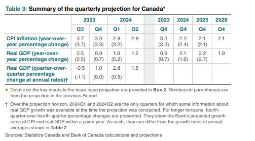 Bank of Canada