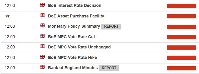 Bank of England 17 March 2022