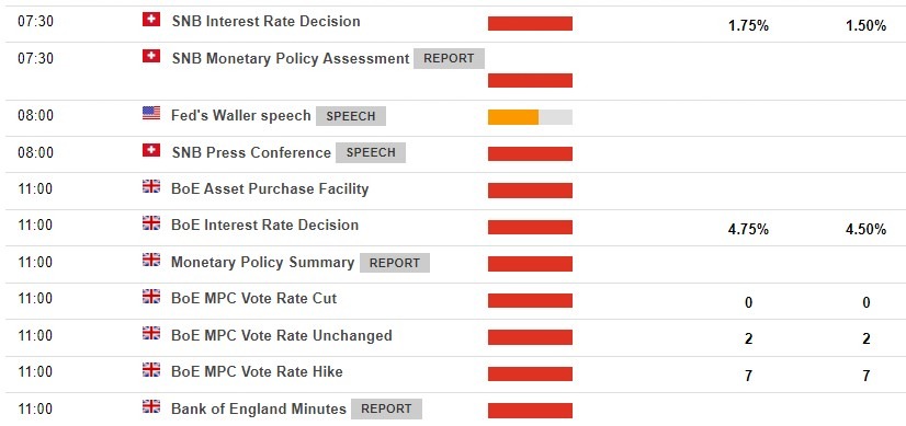 Bank of England Monetary Policy Committee 22 June 2023
