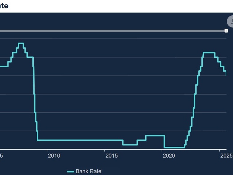 Bank of England bank rate 08 August 2025 2