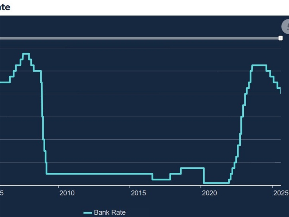 Bank of England Chief Economist Huw Pill is speaking on Friday
