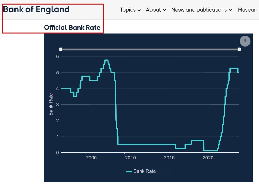 Bank of England bank rate 10 October 2024 2