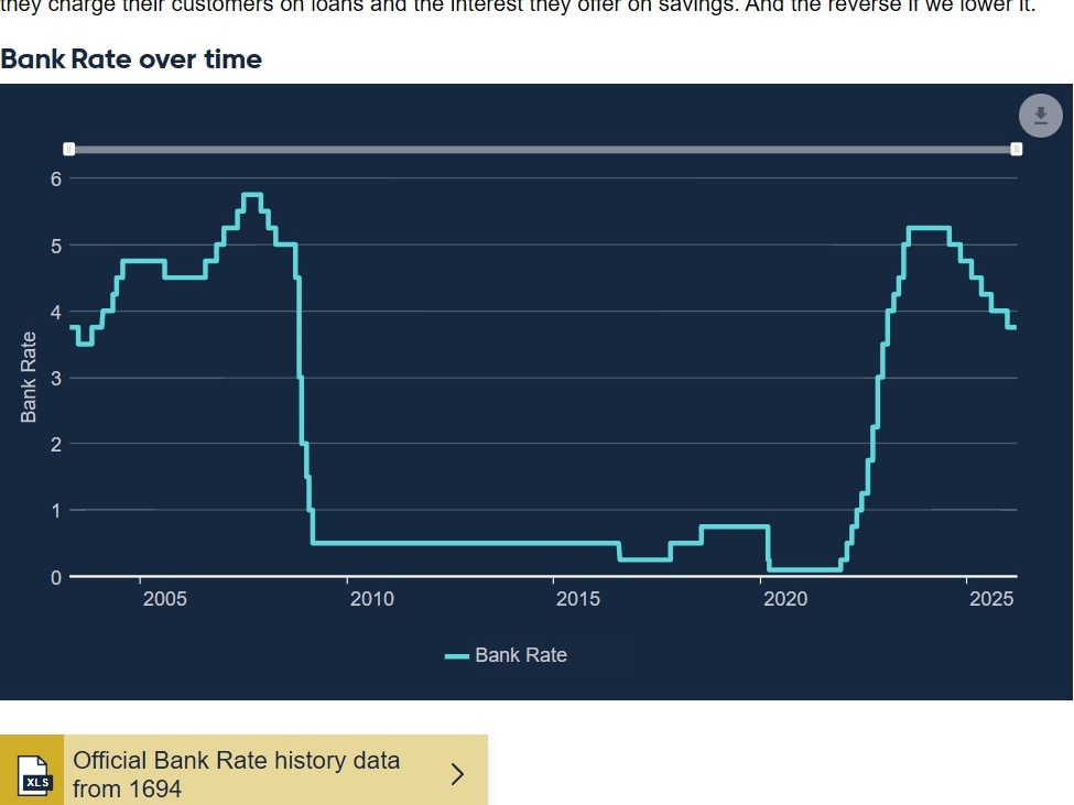 Goldman Sachs expect Bank of England on hold for the rest of 2026