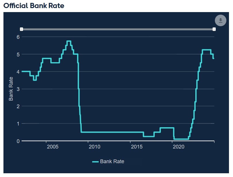 Bank of England bank rate January 2025 2