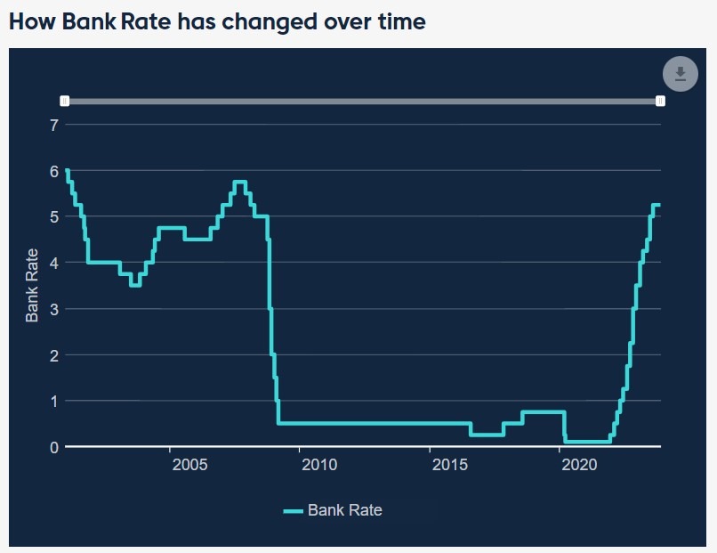 Bank of England cash rate 27 November 2023