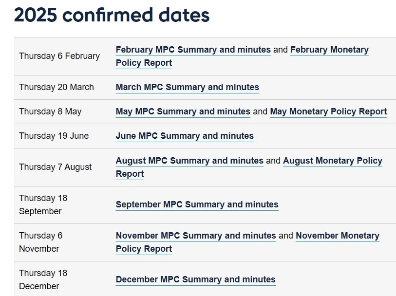 boe dates 2025