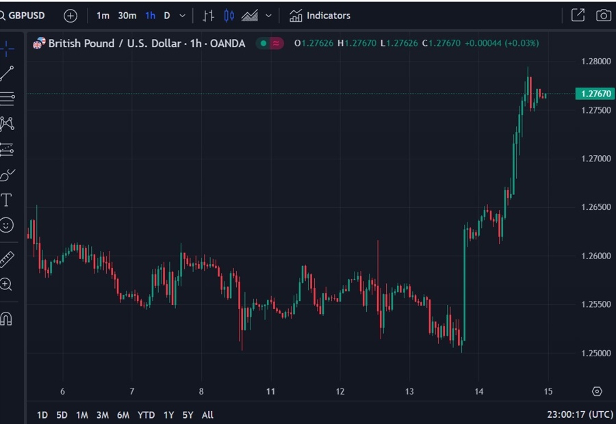 Bank of England gbp 14 December 2023