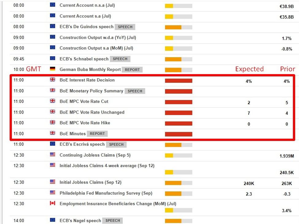 BoE seen holding rates in September, economists split on timing of next interest rate cuts