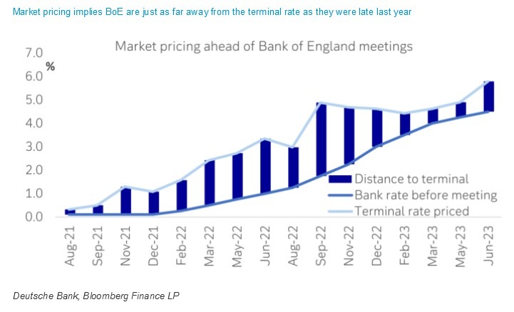 Bank of England monetary policy meeting preview June 2023