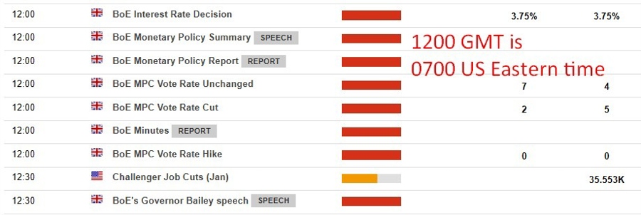 Bank of England preview 05 February 2026