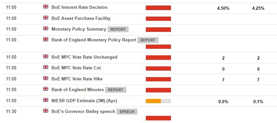 Bank of England preview 11 May 2023