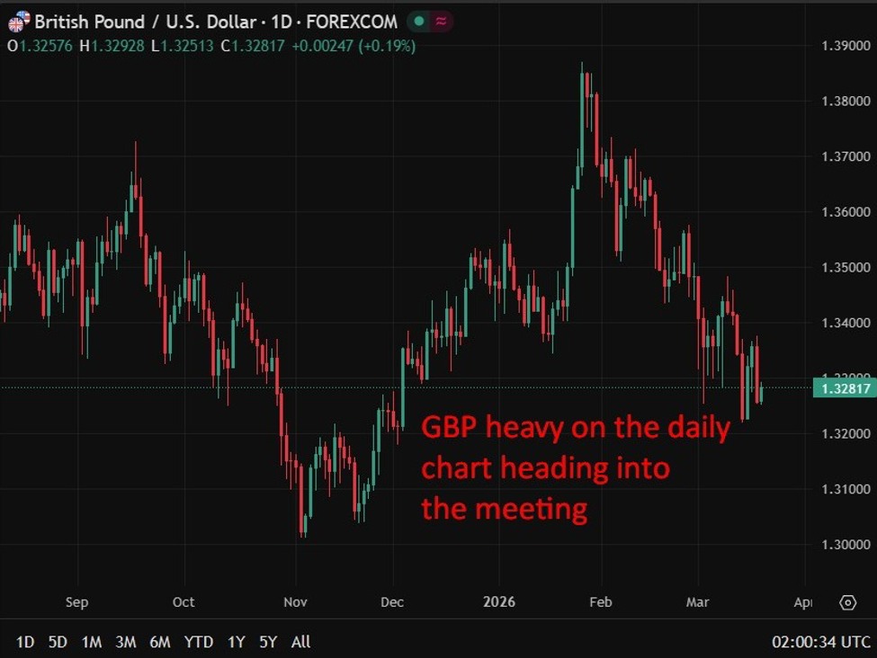 Preview – Bank of England to hold rates as Middle East conflict lifts inflation risks