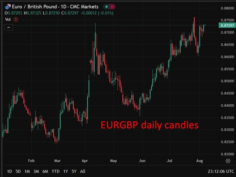 Bank of England rate cut 07 August 2025 2