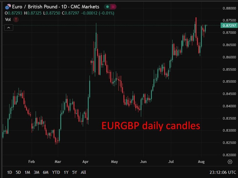 Hey Hey its Bank of England rate cut Day! Hey Hey its Bank of England rate cut Day!