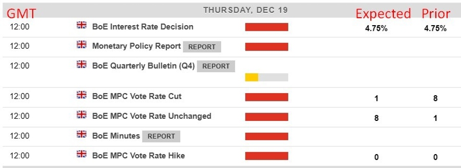 Bank of England rate cut Thursday, December 19, 2024 2