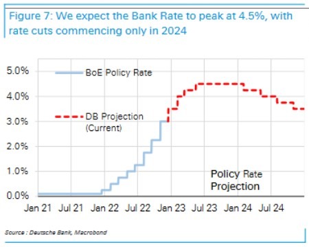 Bank of England rates 2023 2024
