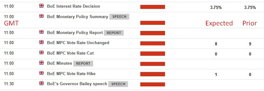 Bank of England split