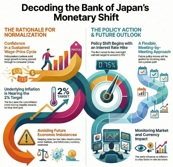 Bank of Japan December meeting minutes infographic