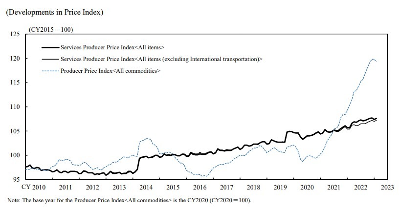 Bank of Japan February ppi