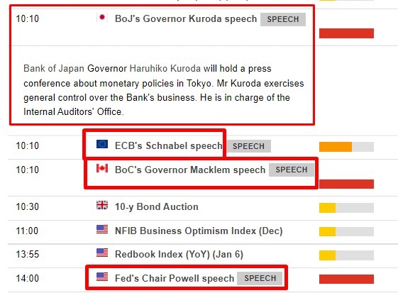 Bank of Japan Governor Kuroda news conference 10 January 2023