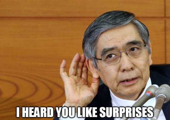 Bank of Japan Governor Kuroda