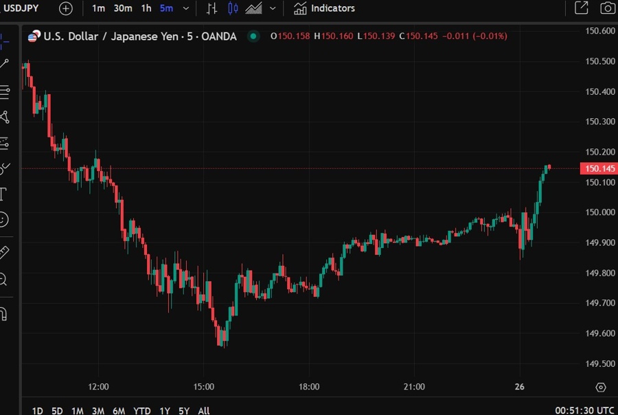 Bank of Japan Governor Ueda yen weaker 26 March 2025 2