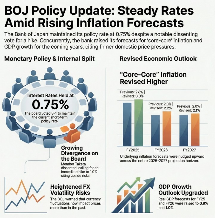 Bank of Japan policy and economic update infographic January 2026