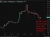 USD/JPY himino chatt 19 June 2026