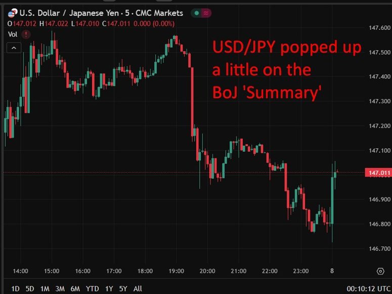 Bank of Japan summary 08 August 2025 usdyen 2